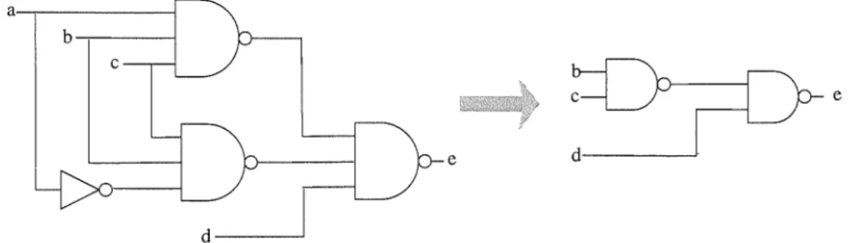 Figure  2.2:  A  circuit  pattern and its replacement 