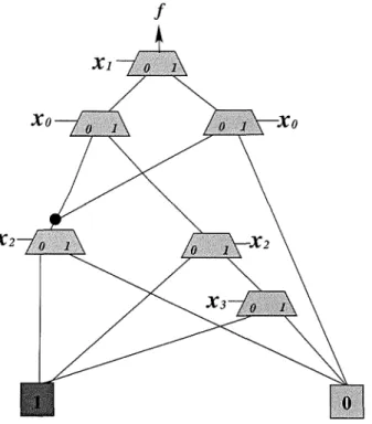Figure  2.4:  Logic  circuit  from  fig.2.3(b) 