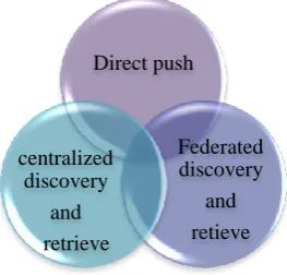 Fig. 2 Document sharing 