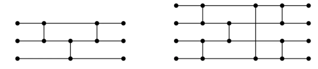 Figure 2.1: Sorting networks for 3 and 4 bits; vertical bars indicate comparators