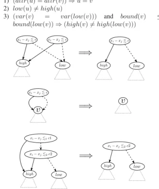 Fig. 3. Illustration of basic notations for a non-leaf node v