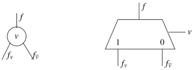 Figure 1. ROBDD Node and its MUX based Implementation