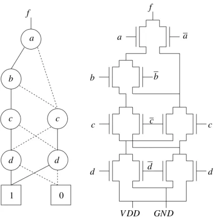 Figure 2. ROBDD and its PTL Implementation