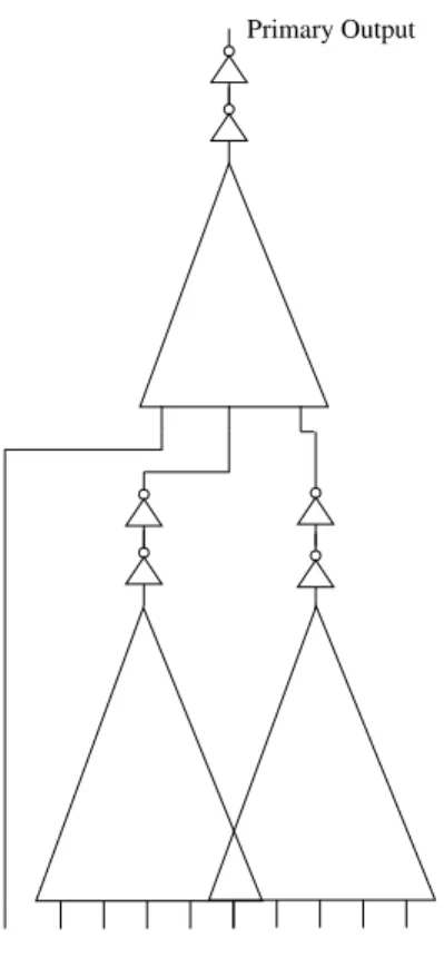 Figure 8. Partitioned ROBDD of a Circuit (traditional buffering)