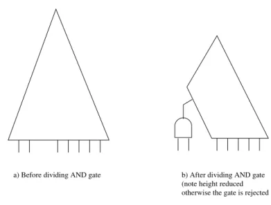 Figure 10. Dividing a Generalized Buffer into a PTL Structure