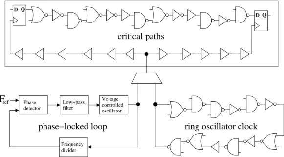 Figure 2.14: Synchronous circuit with a PLL or an ROC as the clock source.