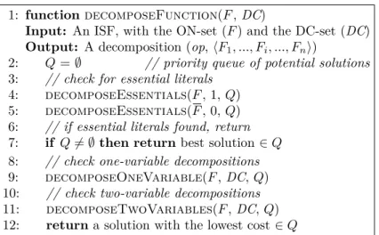 Figure 4.4: Pseudo-code for an step of the support-reducing decomposition.