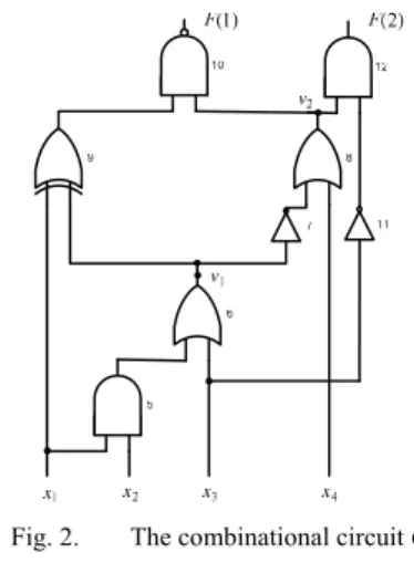 Fig. 1.  Representation of the incompletely specified Boolean function  for pole v 
