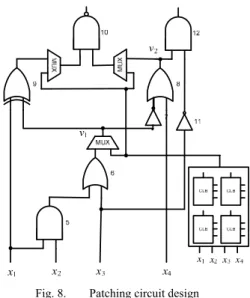 Fig. 8.  Patching circuit design 
