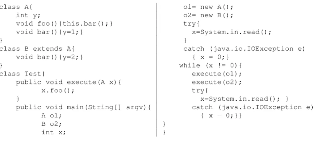 Figure 5.10: Java Program Example