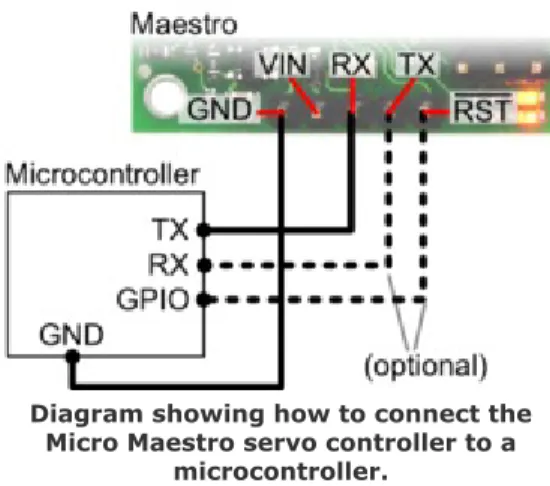 Diagram showing how to connect the Micro Maestro servo controller to a