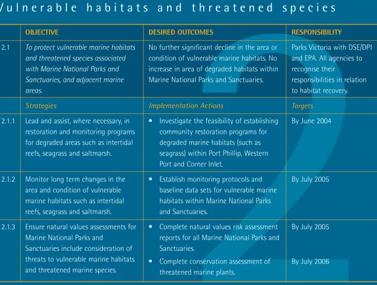 Table 3 Marine invertebrate species recommended for listing as threatened under the Flora and Fauna Guarantee Act 1988 (O’Hara and Barmby 2000) that have been recorded within a Marine National Park, Marine Sanctuary, or within an adjacent Marine and Coasta