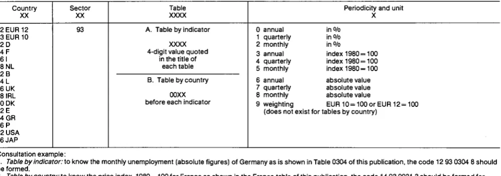 Table Periodicity and unit 
