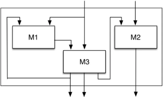 Figure 6.3: A machine ensemble.