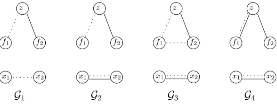 Fig. 3. The iterative E-graph construction process.