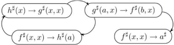 Fig. 3. The context-sensitive DP-Graph of R 7 and μ 4