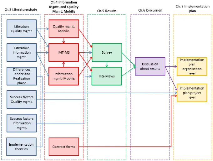 Figure 5: Research approach 