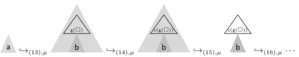 Fig. 1. Infinite µ-rewrite sequence in Example 3