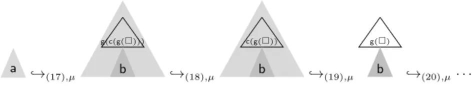 Fig. 2. Infinite µ-rewrite sequence in Example 4