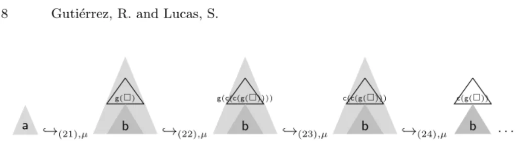 Fig. 3. Infinite µ-rewrite sequence in Example 5