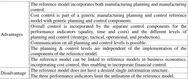 Table 2.3 Advantages and disadvantages of the manufacturing planning and control reference  model of Liebers 