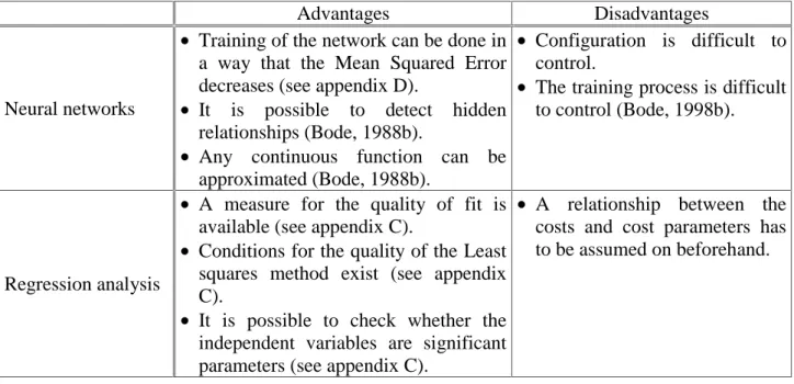 Table 2.7 Advantages and disadvantages of the use of neural networks and regression analysis  (Bode, 1998b)