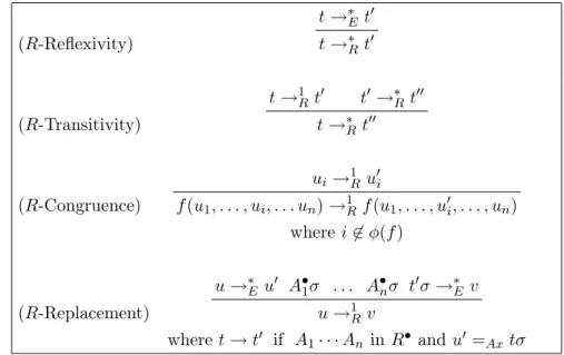 Fig. 1. Inference rules for executing rewrite theories