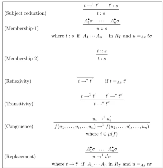 Fig. 2. Inference rules for membership rewrite theories