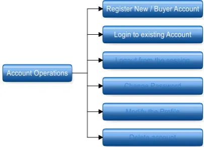 Figure 1. System Architecture of Transaction Protocol   