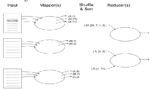 Figure 3. MapReduce design patterns 