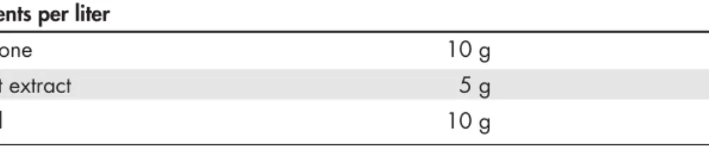 Table 2. Composition of Luria Bertani Medium Contents per liter