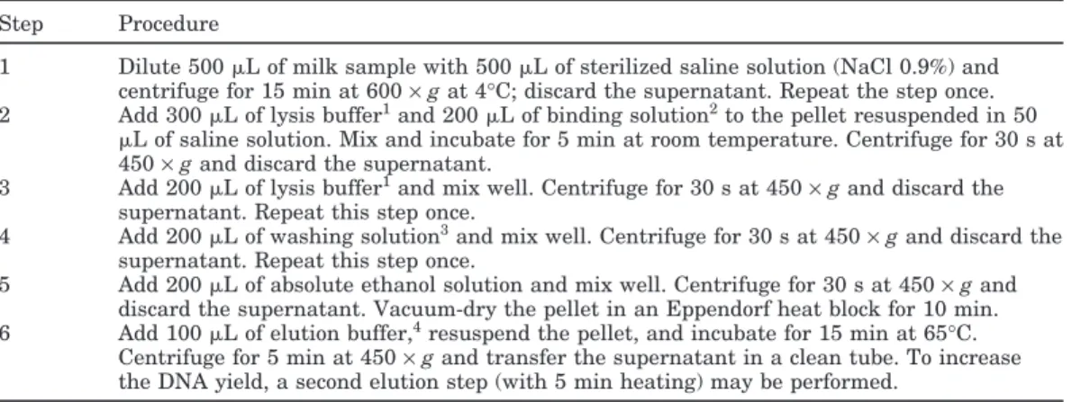 Table 1. Genomic DNA extraction protocol