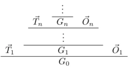 Figure 2: Structure of an infinite well-formed proof tree T