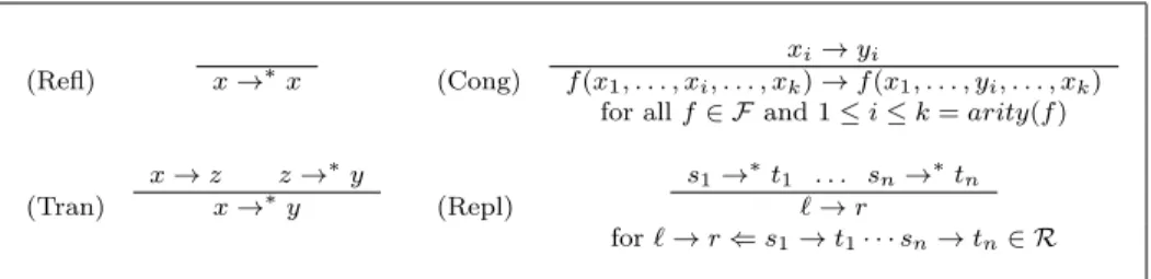 Figure 1: Inference rules for conditional rewriting (x, y, z, x 1 , . . . , x k , y 1 , 