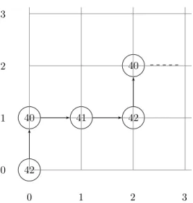 Figure 3: Computations starting with f(a) for R in Example 49