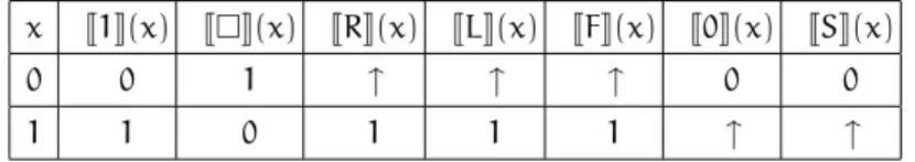 Tabel 4.3: Symbol interpretations.