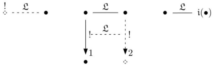 Figuur 1.5: Rewrite labeling: inversely functional, unique labeling, initial labeling.