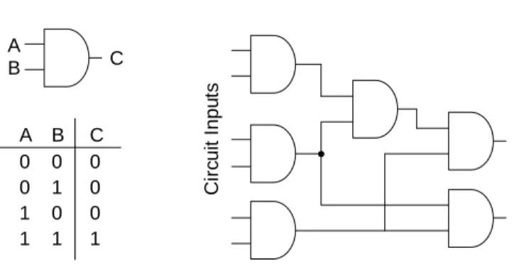Figure 2. AND network 