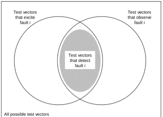 Figure 4. Exciting, observing, and detecting a fault 