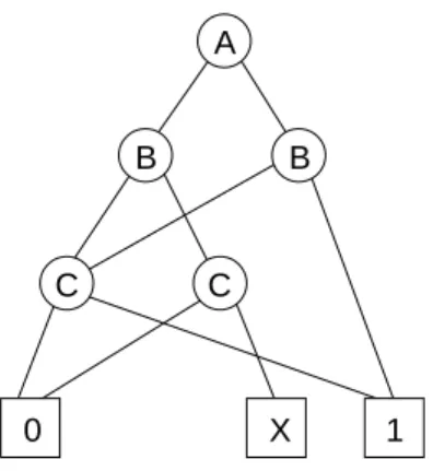 Figure 6. Example OPDD 