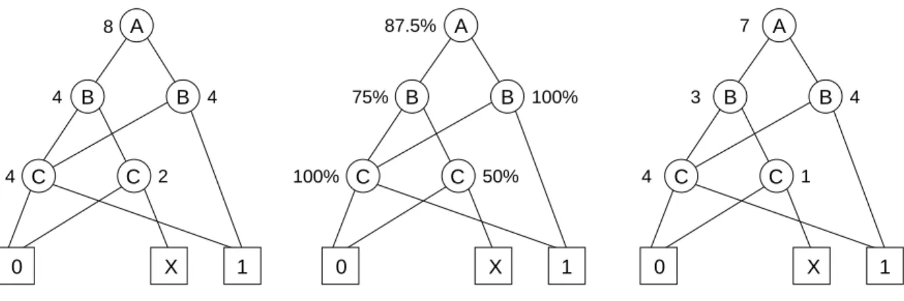 Figure 8. Vertex removal metric calculation 