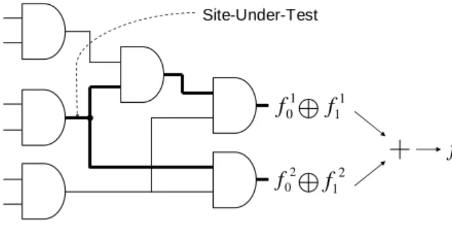 Figure 9. Boolean-difference observation function calculation 