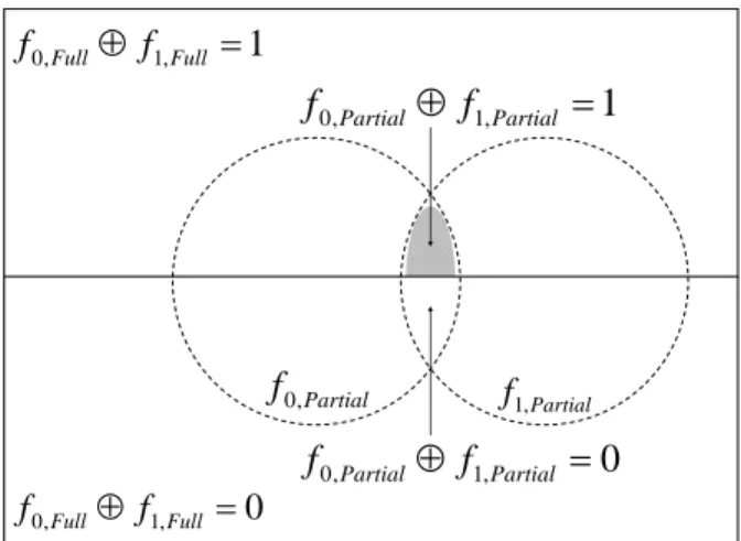 Figure 10. Boolean-difference unguided 