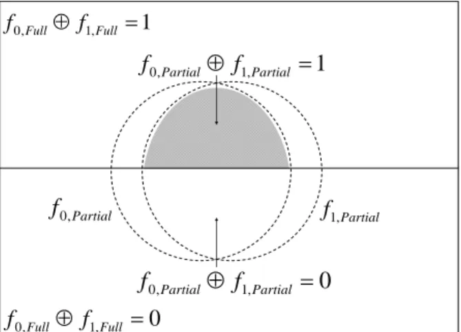 Figure 11. Boolean-difference partially guided 