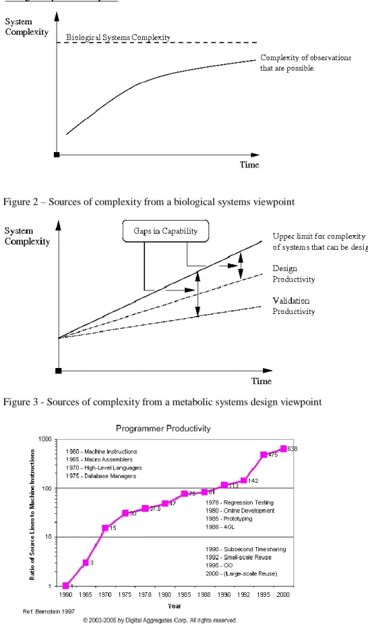 Figure 2 – Sources of complexity from a biological systems viewpoint 