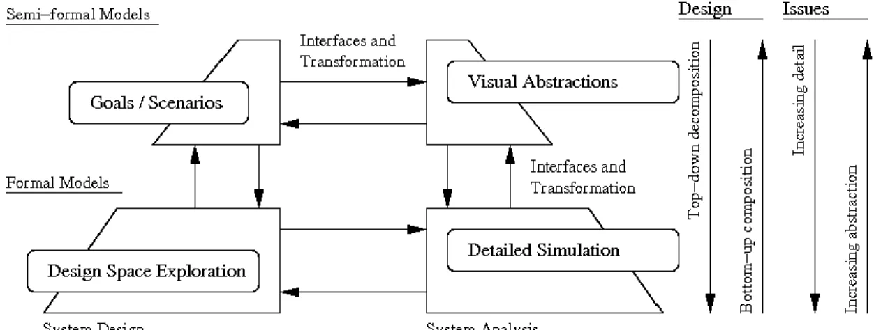 Figure 5 - A Multi-level framework for synthesis, analysis, design and integration of models in metabolic  system design
