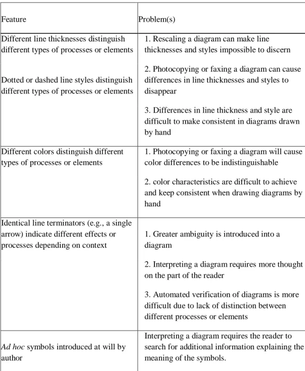 Figure  8, along with  a summary of the relative advantages and disadvantages of each  one (Table 2)