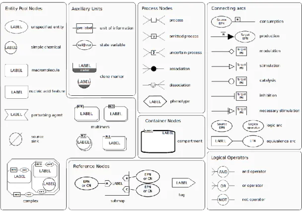 Figure 9 - SBGN Process diagram for Glycolysis 