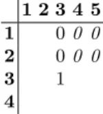Table 2. An example to show how the column lex-leader is maintained by applying the lex-leader constraints.