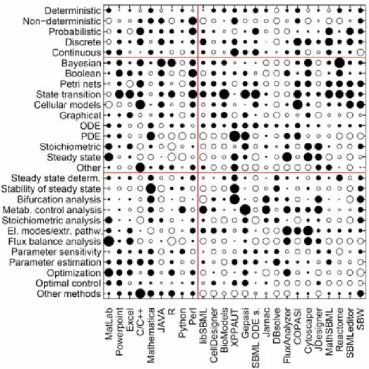 Figure 6B: Pairs of model types/analysis methods and tools.  